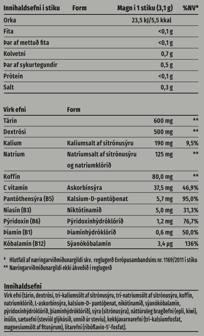 Næringargildi – Energy Xpress Bundle