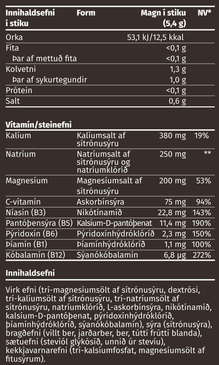 Næringarupplýsingar